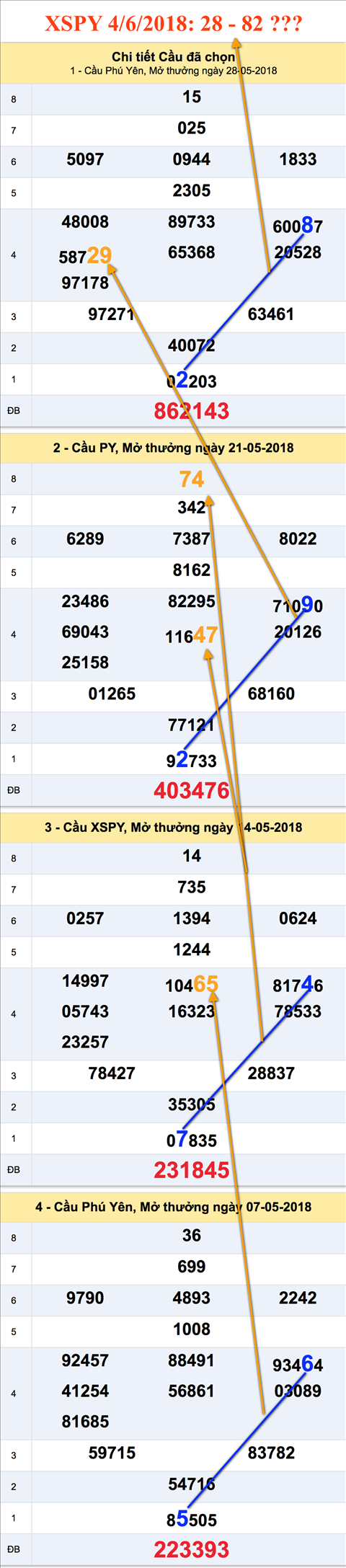 An so XSPY 4-6-2018 An so XSPY 4-6-2018